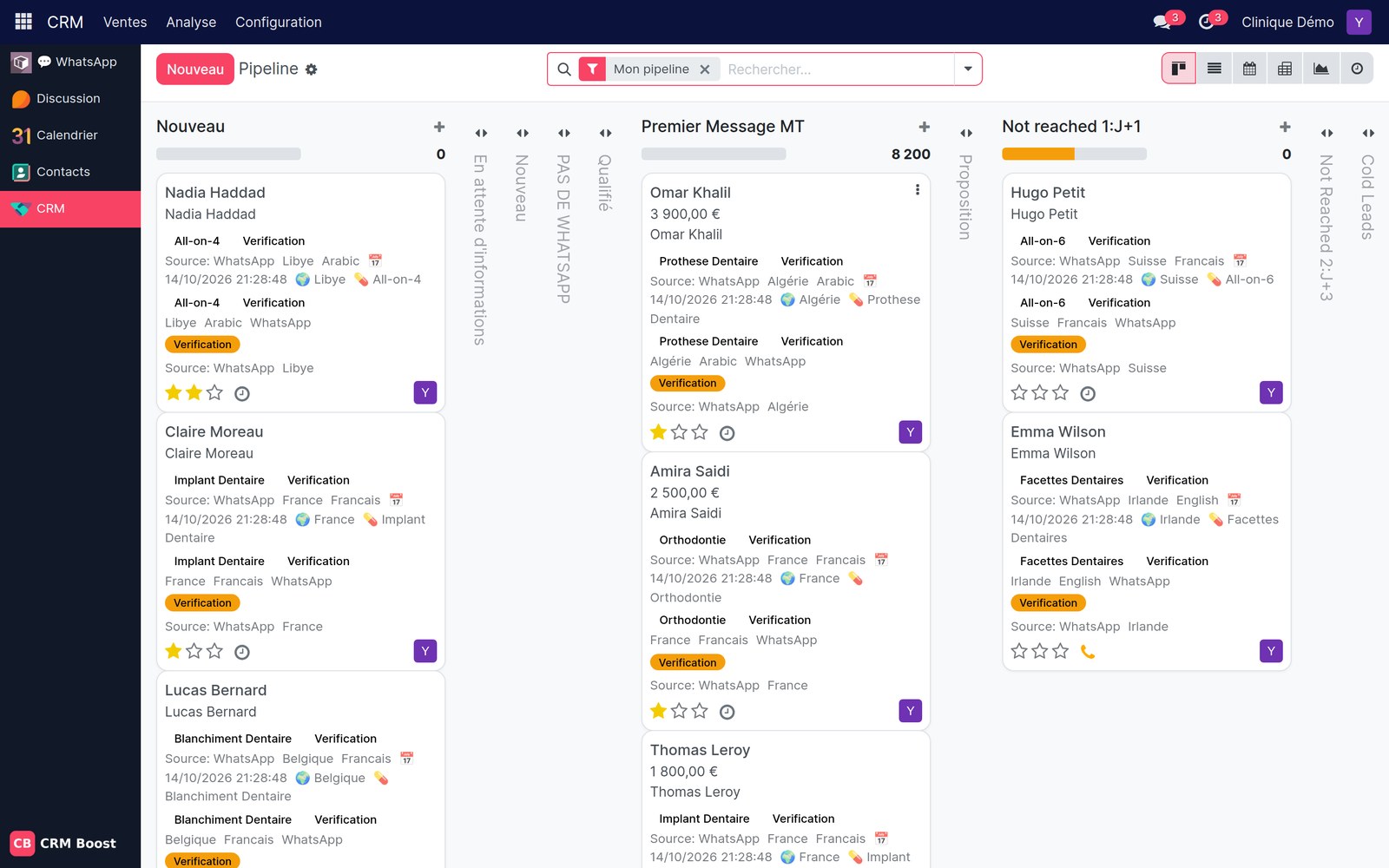 CRM Boost patient pipeline with leads by stage (sample data)